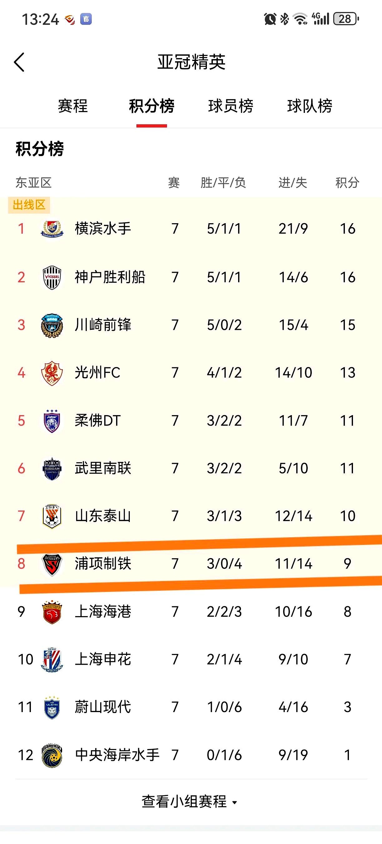 关于上海申花客场胜出，稳固积分榜位置的信息